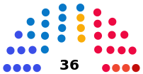 Yugoslav Federal Senate-(15th Legislature)-structure.svg