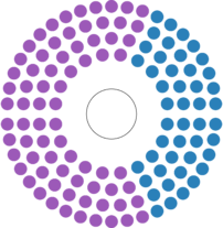 United Republic Continental Senate.png