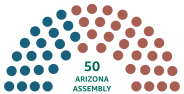 1st Arizona Assembly