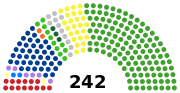 JAPAN hemicycle-220th National Council.svg