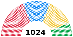 1047th-Galactic Congress-hemicycle.svg