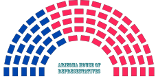52nd Arizona House of Representatives