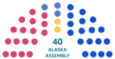 30th Alaska State Assembly