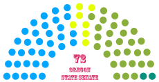 79th Oregon Legislative Council