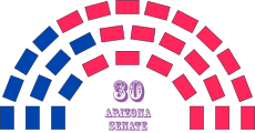 56th Arizona Senate