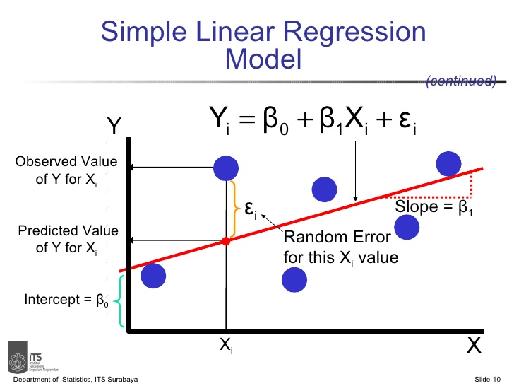 Linear regression.jpg