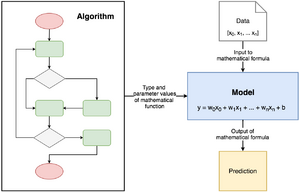 Algorithm vs model.png