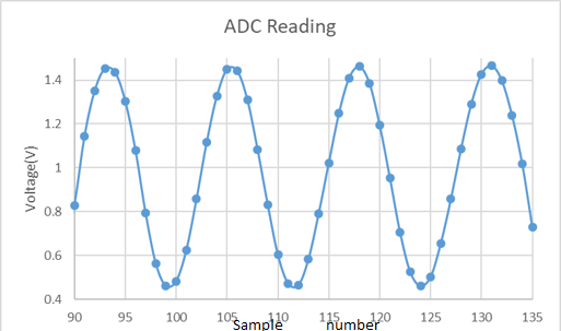 ADC reading.PNG