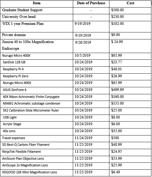 Budget & Purchases Apollo.jpg