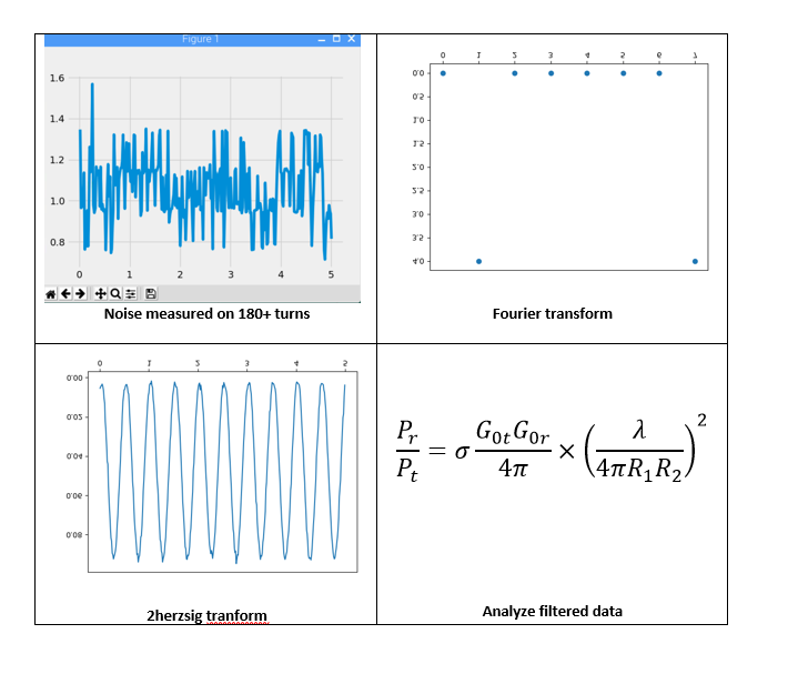 Data analysis