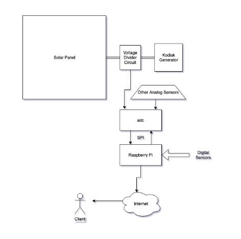 Sunbeam schematic.jpg