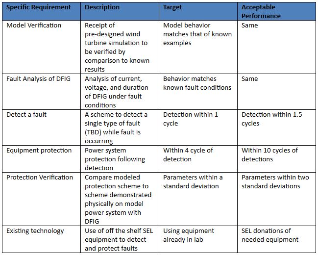 DFIG SPECS3.jpg