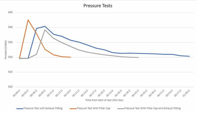 Pressure test.JPG