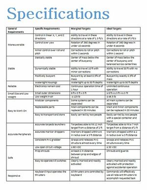 2014 RoboSub Specs.JPG