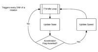 LFCT-speed control loop-v1.png
