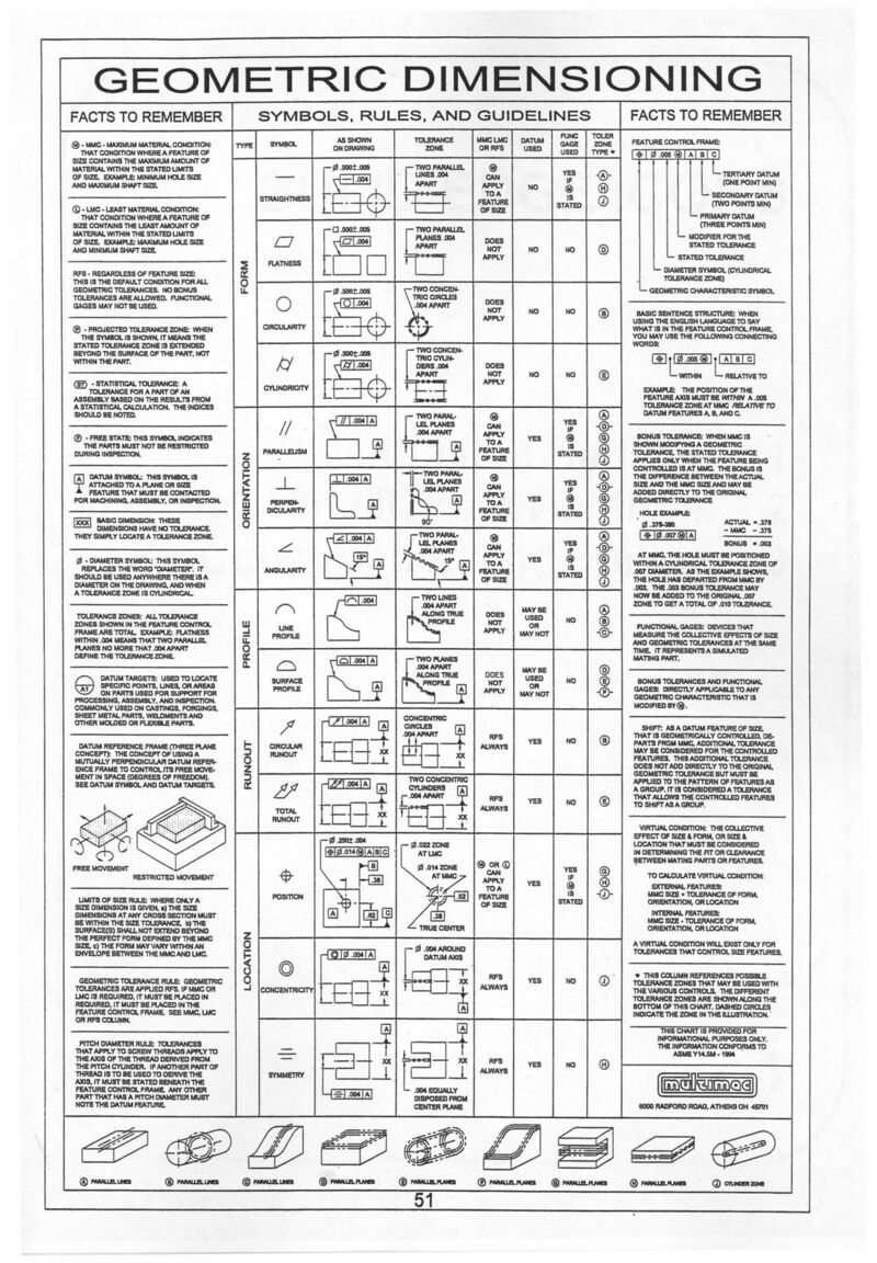 Geometric dimensioning and tolerancing - Wikipedia