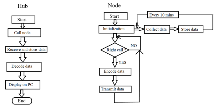 Algorithm Correspond Codes.png