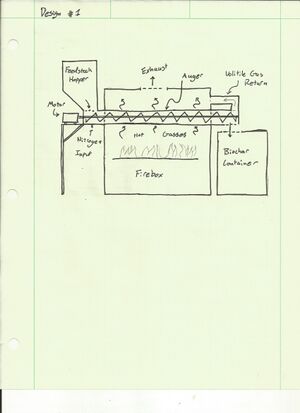 Biochar Design Model 1