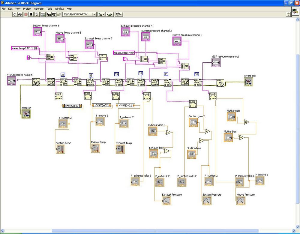 Labview (for data acquisition) Mindworks