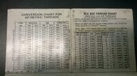 Thread Wire Size Chart