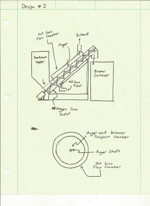 Biochar Design Model 2