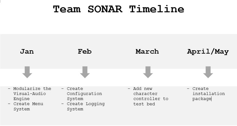 Timeline Semester 2