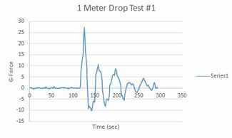2014 TOPPS 1 meter drop graph.JPG