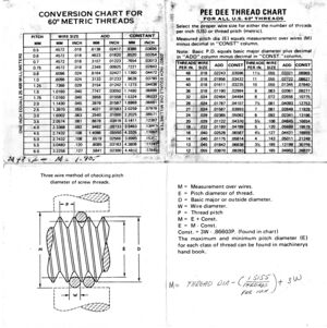 Thread And Pitch Chart