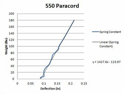 2014 TOPPS Paracord Data.JPG