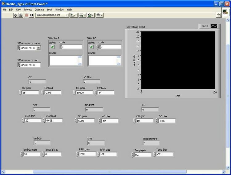 Labview (for data acquisition) Mindworks