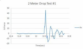 2014 TOPPS 2 meter drop graph.JPG