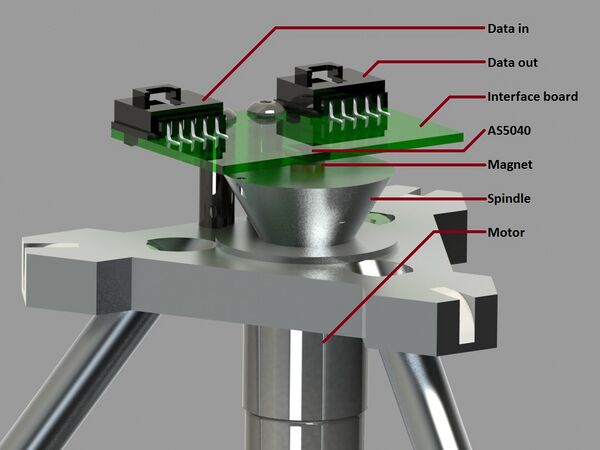 10 Bit Rotary Magnetic Encoder (AS5040) - Mindworks