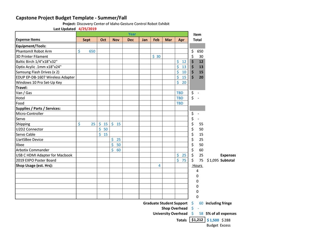 DCI updated budget.jpg