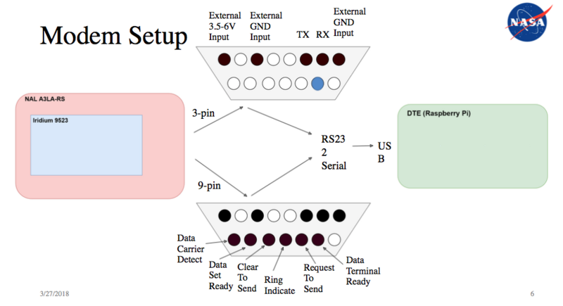 2018 ACOM RS232Setup.png