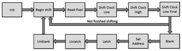 2015 LED Display LEDControlModule.png