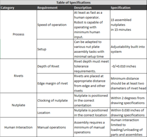 TableOfSpecifications.PNG