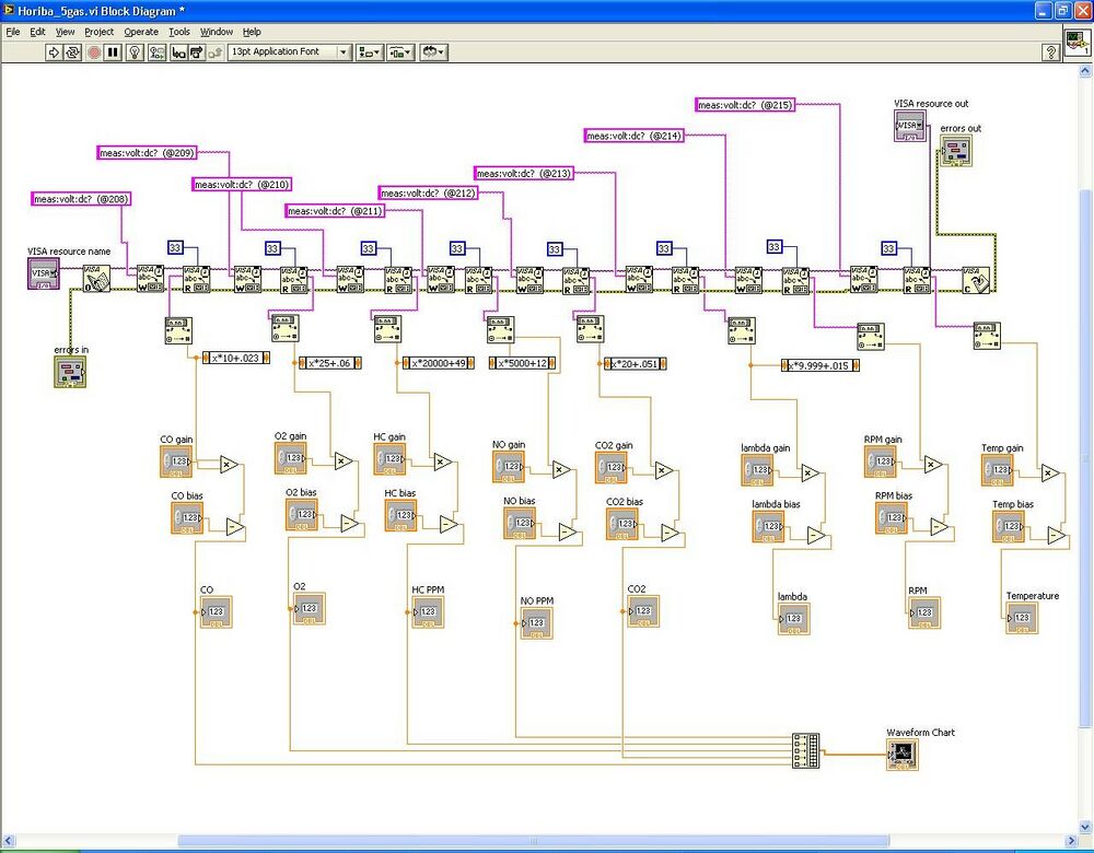 Labview (for data acquisition) Mindworks