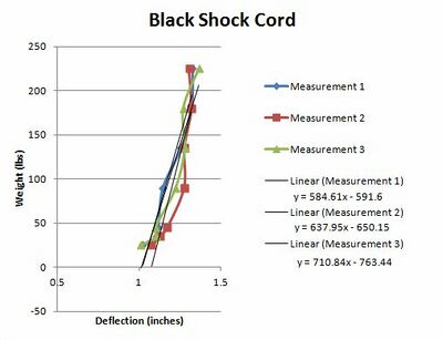 2014 TOPPS Shock cord.jpeg