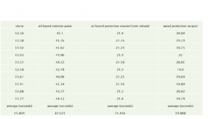 Viscosity Testing.png