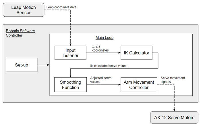 DCI software diagram.png