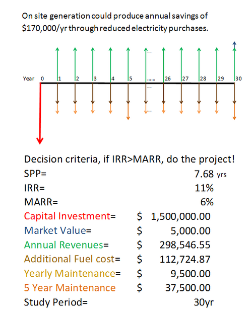 2014 cogeneration CFDpic1.png