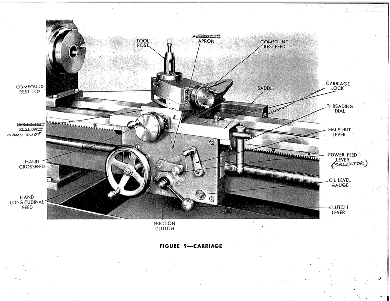 Manual lathe (Logan) Mindworks