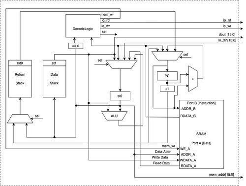 2020 F18 BlockDiagram.jpg