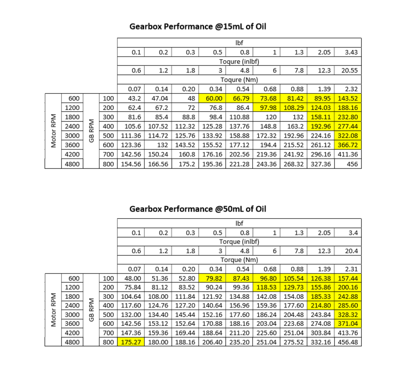 Gearbox validation 050718bb.PNG