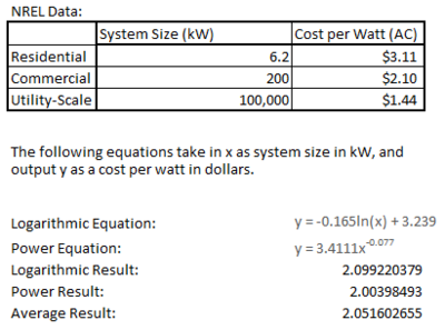 Equations chart.png