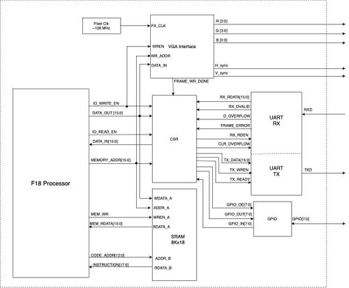 2020 TopLevelDiagram.jpg