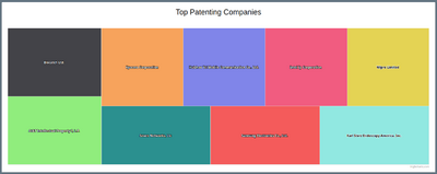 TechnologyReadinessTrackerTreeMap.png