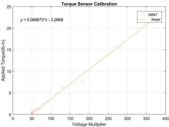 Torque Sensor Calibration.jpg