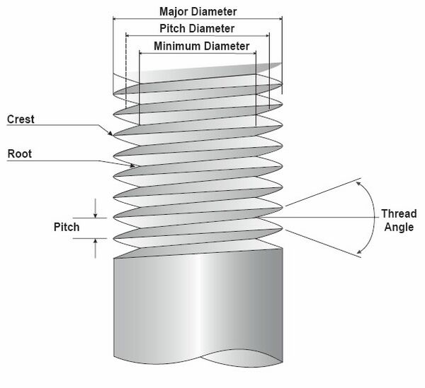 paper-size-guide-a0-a1-a2-a3-a4-to-a7