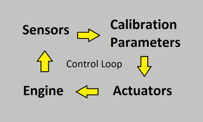 Control Loop.png